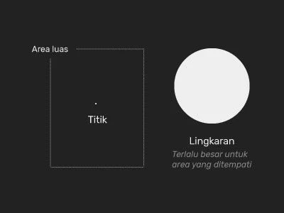 Titik, salah satu unsur unsur dari seni rupa dan desain