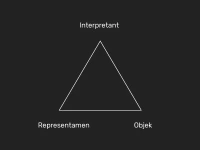 Skema Tanda Semiotika