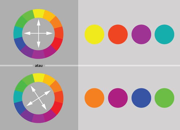 Perpaduan Warna  Harmonis menggunakan Teori Warna  Seni 