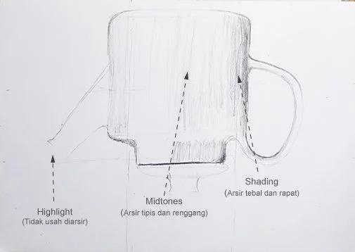 Mengarsir shading dan midtones