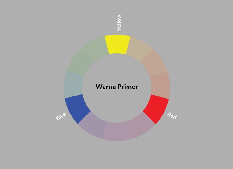  Perpaduan  Warna  Harmonis menggunakan Teori Warna  Seni 