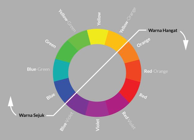  Perpaduan  Warna  Harmonis menggunakan Teori Warna  Seni 