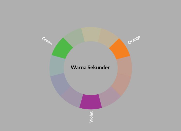 Warna Sekunder