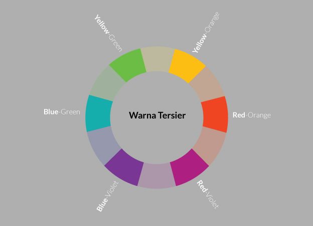 Perpaduan Warna Harmonis menggunakan Teori Warna Seni 