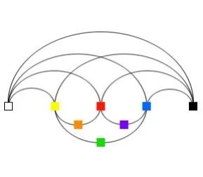 Teori Warna Francois D'agulion's
