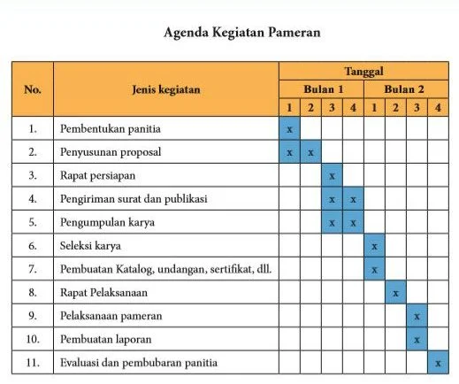 Contoh jadwal agenda kegiatan pameran seni rupa