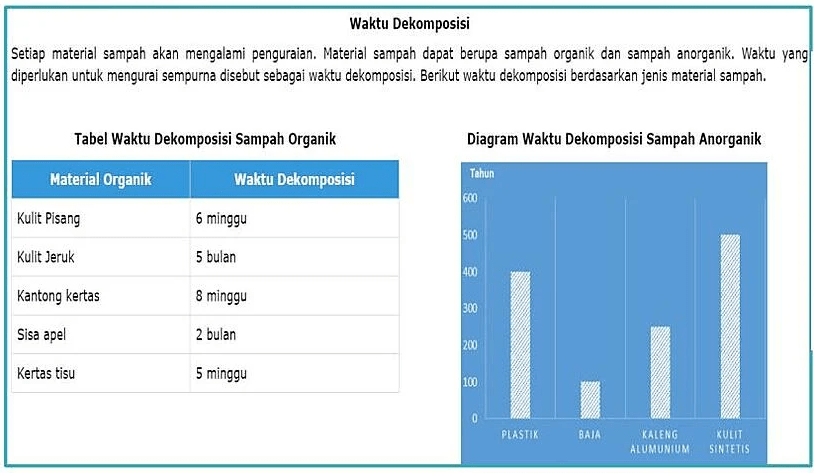 contoh soal asesmen kompetensi numerasi