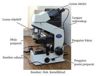 alat-optik-mikroskop