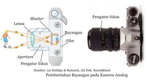 kamera analog