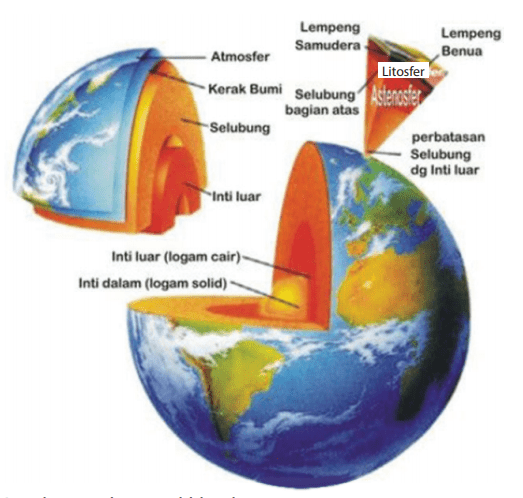 Lapisan Bumi: Atmosfer, Litosfer & Hidrosfer (Terlengkap) - Serupa.id