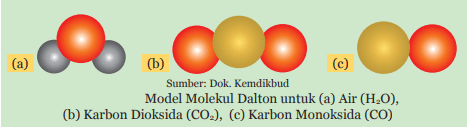contoh molekul
