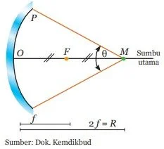 penjelasan-cermin-lengkung