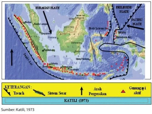 Tumbukan lempeng dan rangkaian gunung api di Indonesia.