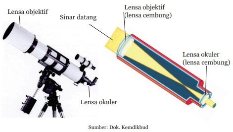 teleskop bias