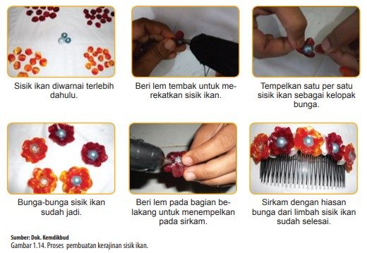 Kerajinan Bahan Limbah Keras: Contoh, Bahan, Jenis, Cara, Dsb - Serupa.id