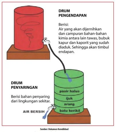 alat penjernih air dari bahan buatan