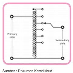 autotransformator variabel