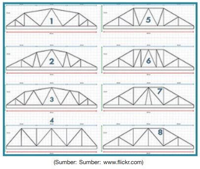 contoh sketsa rancangan struktur jembatan