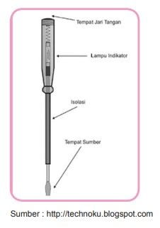 peralatan elektronika tes pen