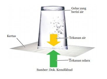 percobaan-tekanan-gas-udara-pada-gelas-tutup-kertas-tidak-tumpah