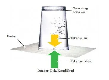 percobaan-tekanan-gas-udara-pada-gelas-tutup-kertas-tidak-tumpah