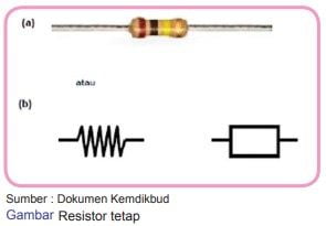 resistor tetap