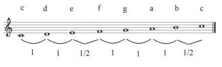 contoh susunan interval