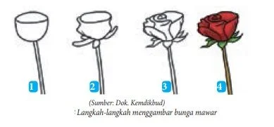 langkah langkah menggambar bunga mawar