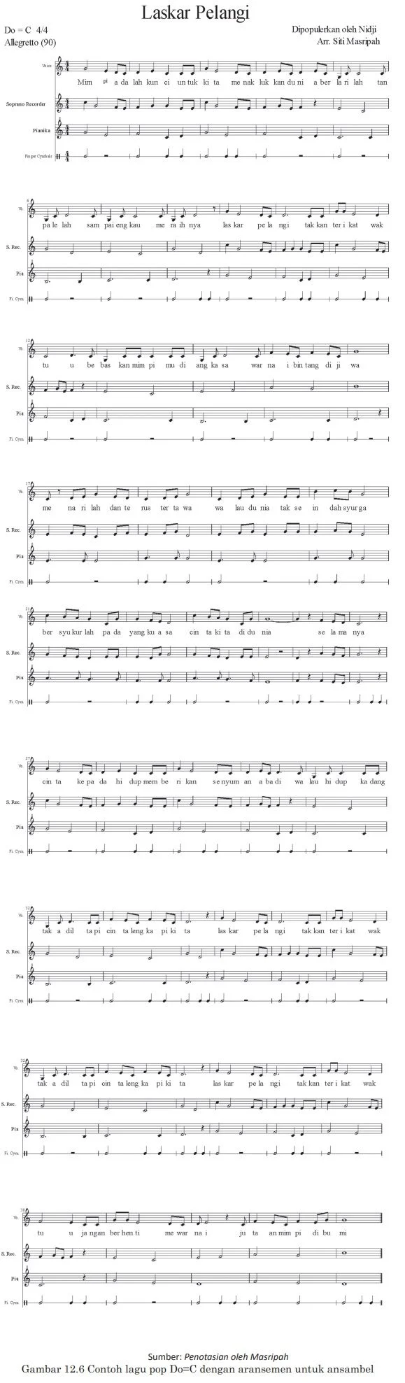 latihan ansambel campuran