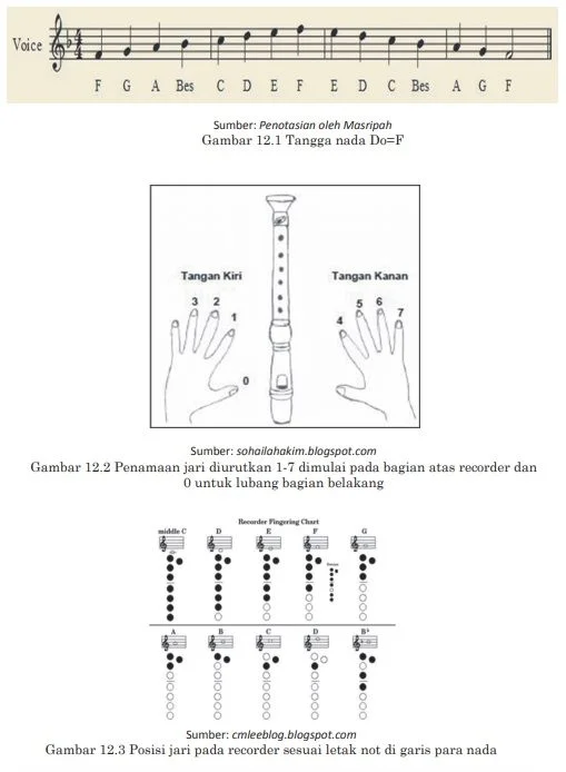 latihan ansambel sejenis