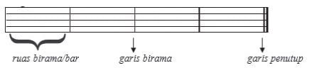 not balok ruas birama (bar) garis birama dan penutup