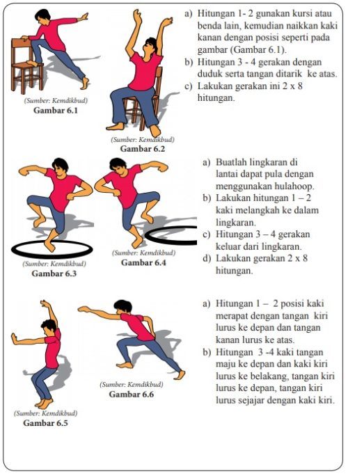 Ruang, Waktu, dan Tenaga Pada Gerak Tari & Pengolahannya serupa.id