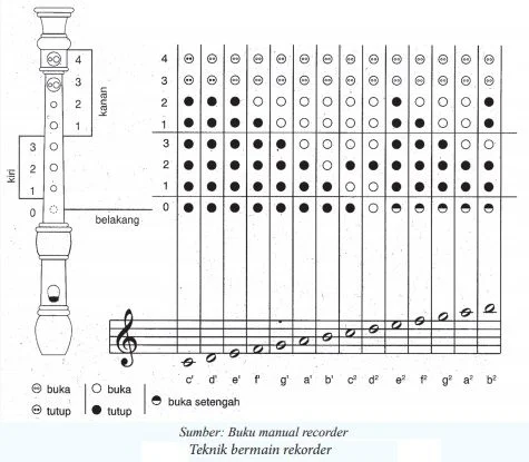 teknik bermain rekorder