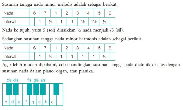 variasi diatonis minor