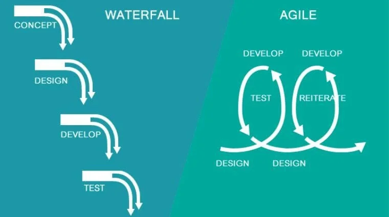 agile vs waterfall