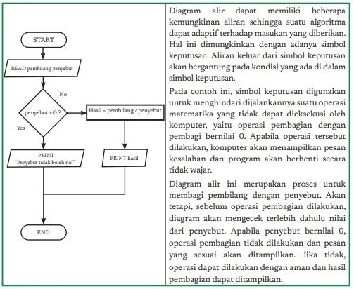 Membagi Bilangan