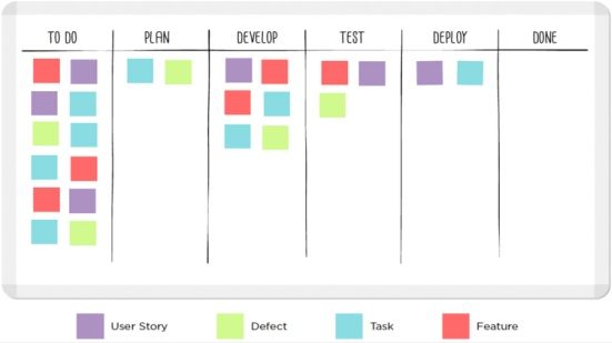 ilustrasi kanban board