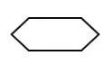 predefined process