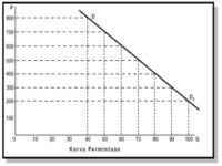 Permintaan Pengertian Fungsi Hukum Kurva Faktor Serupa Id