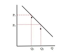 jawaban kurva elastisitas permintaan