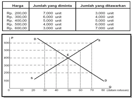 Kurva harga keseimbangan
