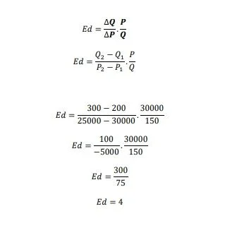 penyelesaian contoh soal elastisitas permintaan