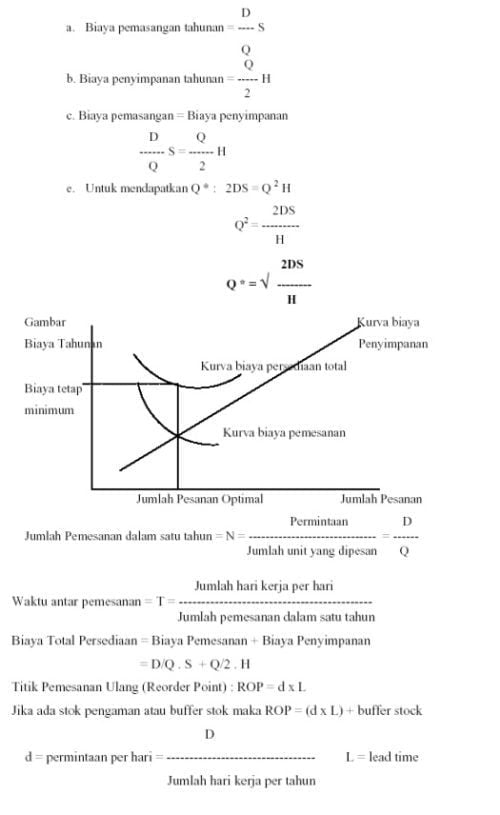 Persediaan (Inventory): Pengertian, Manajemen, Jenis, Model, Rumus, Dsb ...