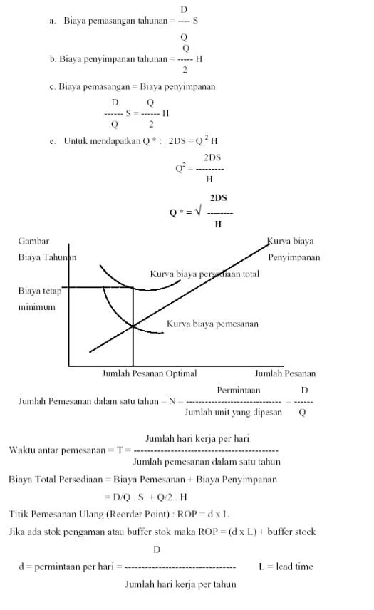 rumus EOQ