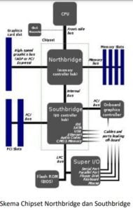 Chipset dan Microcontroller - serupa.id