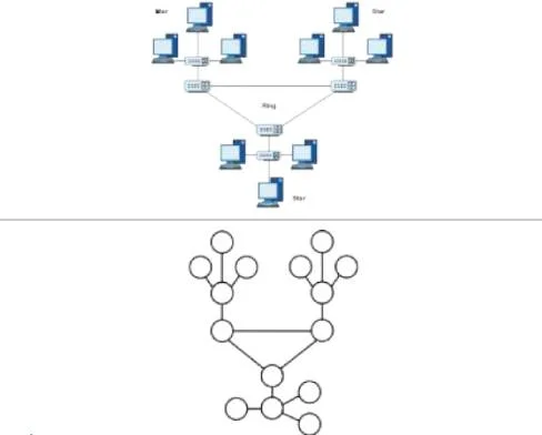 topologi hybrid (campuran)