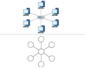 Topologi Jaringan: Pengertian, Jenis (Bus, Star, dll) & Cara Menentukan ...