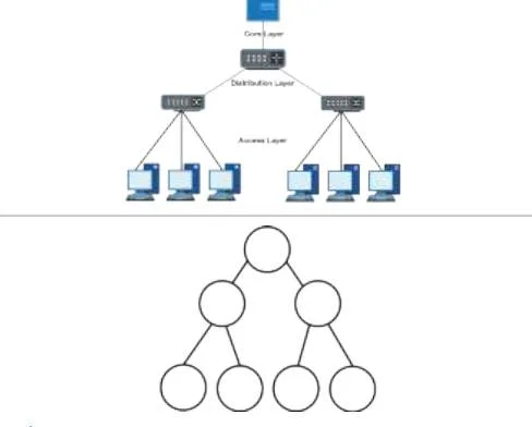topologi tree (pohon)