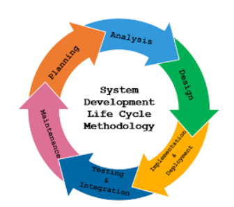 system software development life cycle sdlc