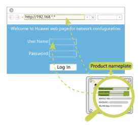 Finding EchoLife HG8245H ip